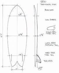 free surfboard templates