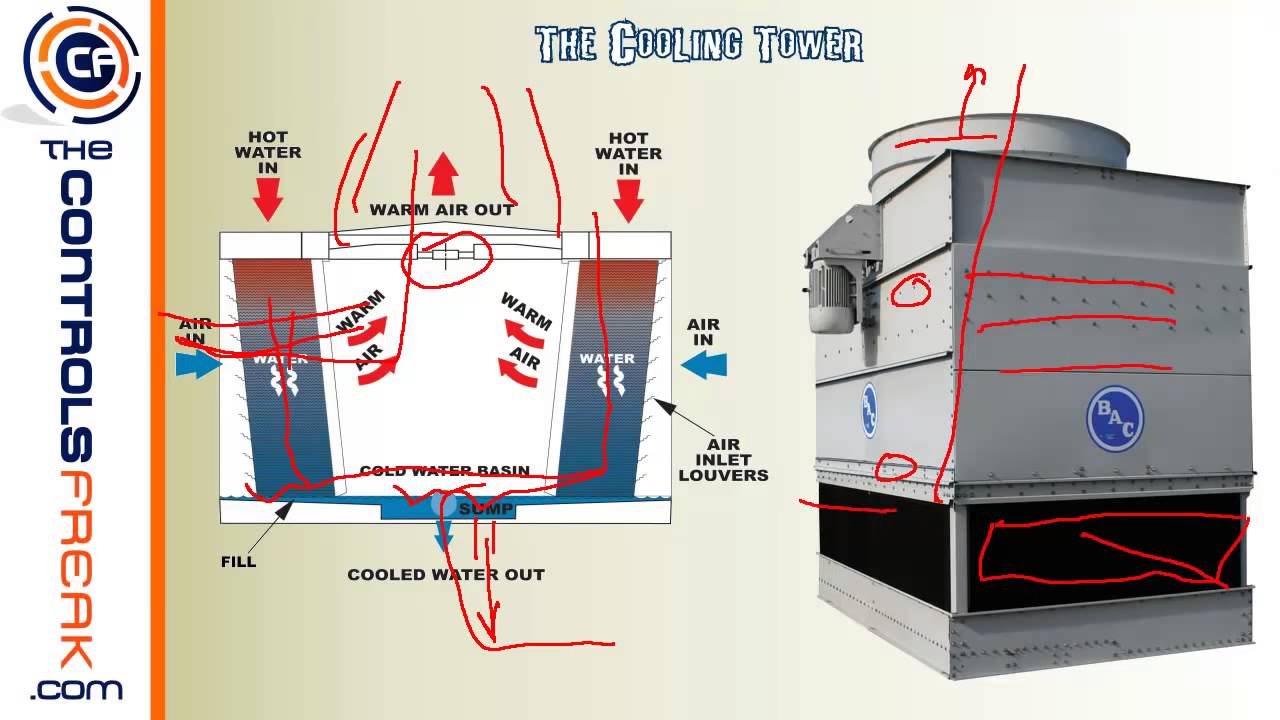 cooling tower operational diagrams